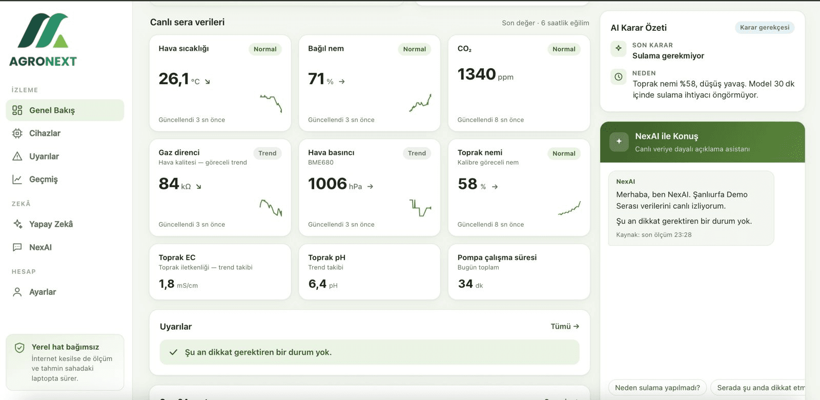Overview screen of the AgroNext greenhouse panel: navigation on the left, cards for air temperature, relative humidity, CO₂, gas resistance and air pressure with small trend charts, AI Decision Summary and NexAI chat on the right