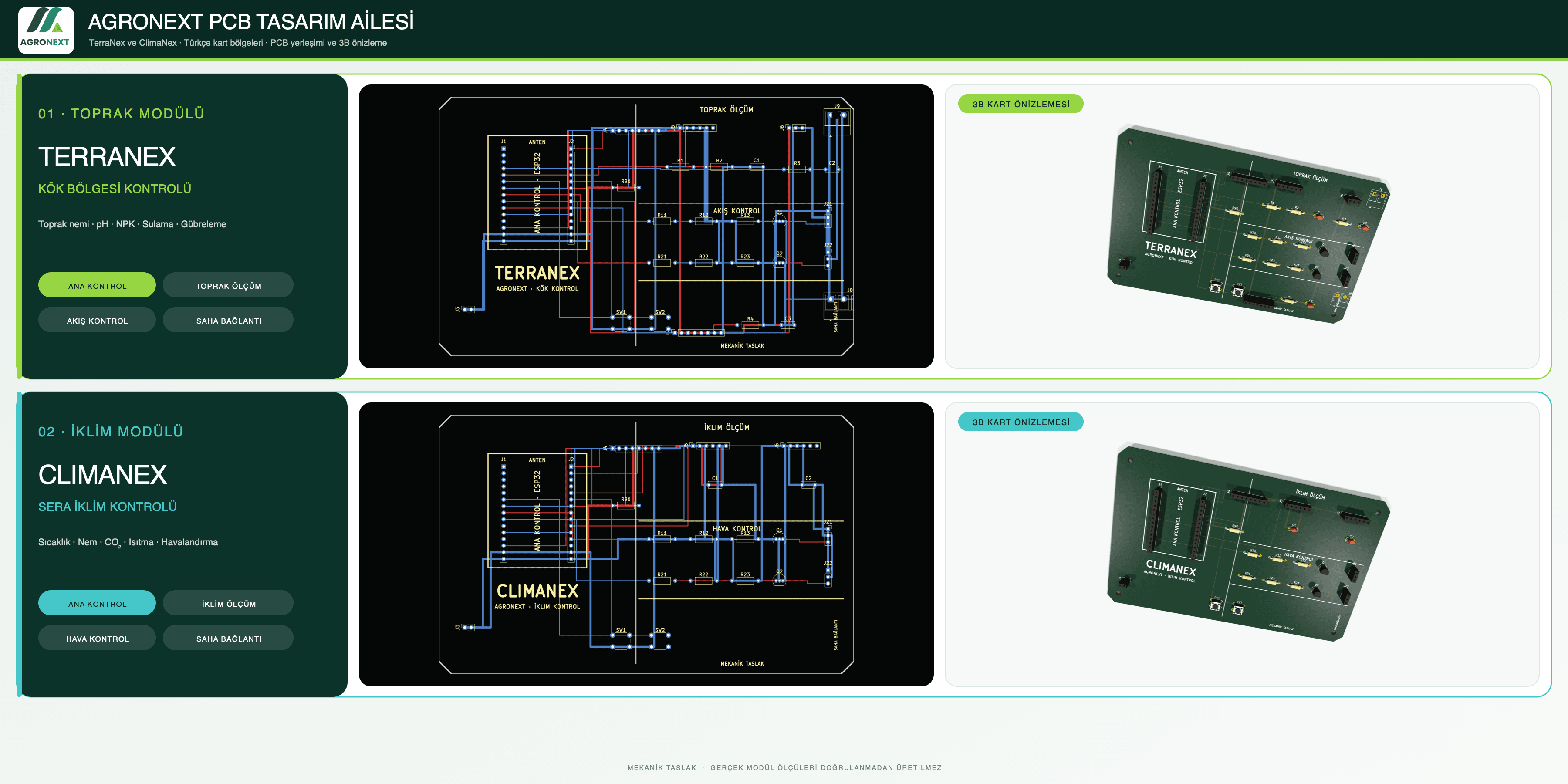 TerraNex and ClimaNex carrier PCB layouts and 3D board previews