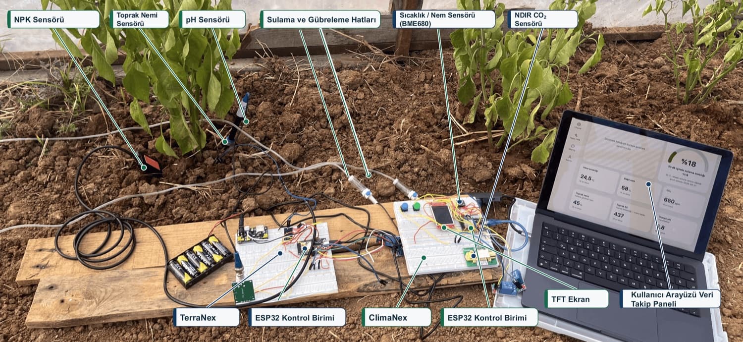 Annotated photo of the AgroNext setup in the greenhouse: NPK sensor, soil moisture sensor, pH sensor, irrigation and fertiliser lines, BME680, NDIR CO₂ sensor, TerraNex and ClimaNex ESP32 controllers, TFT display and user panel