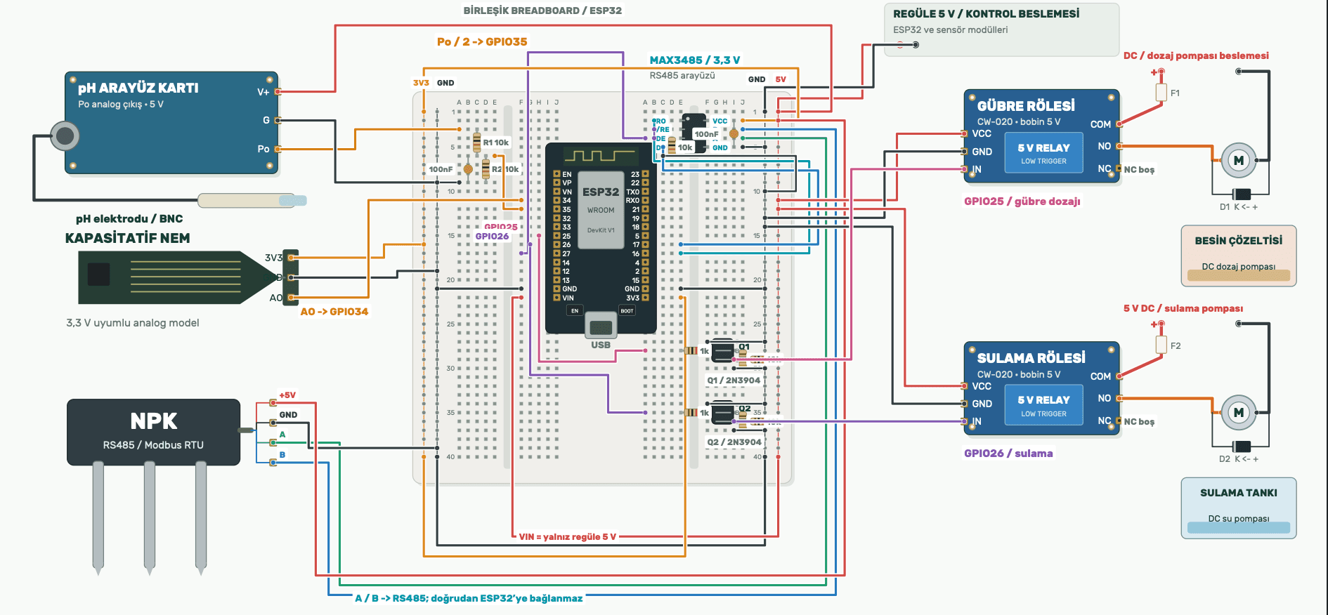 TerraNex electronic layout: pH interface board with 10k/10k divider, capacitive moisture sensor, MAX3485 RS485 interface and NPK probe